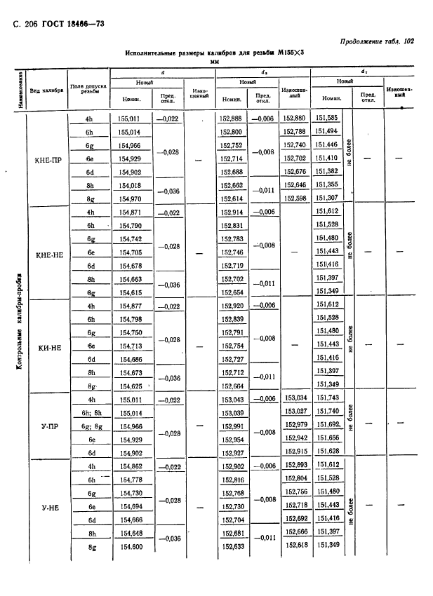 ГОСТ 18466-73