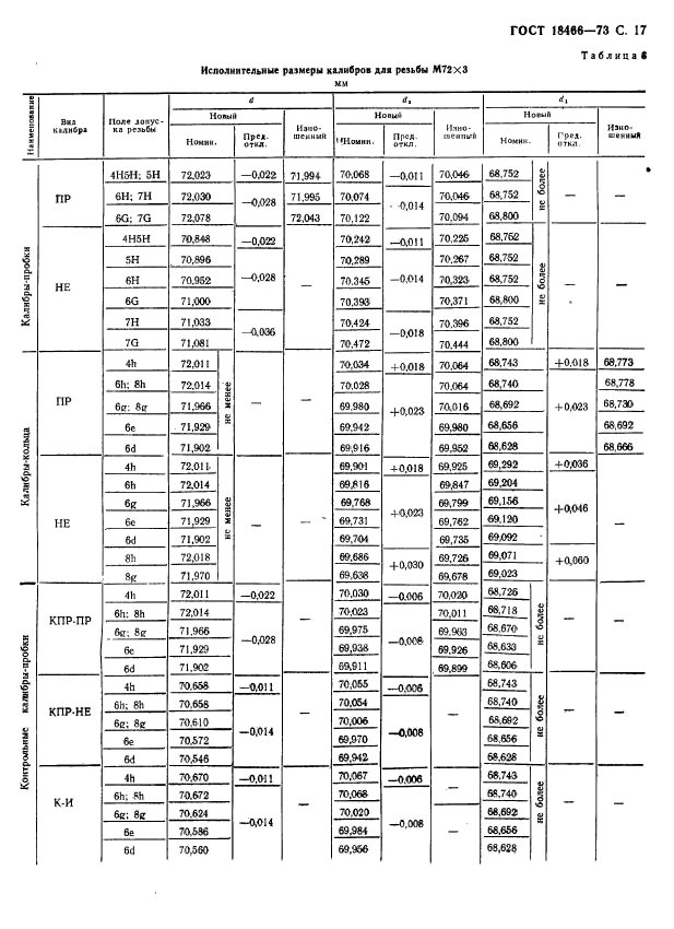 ГОСТ 18466-73