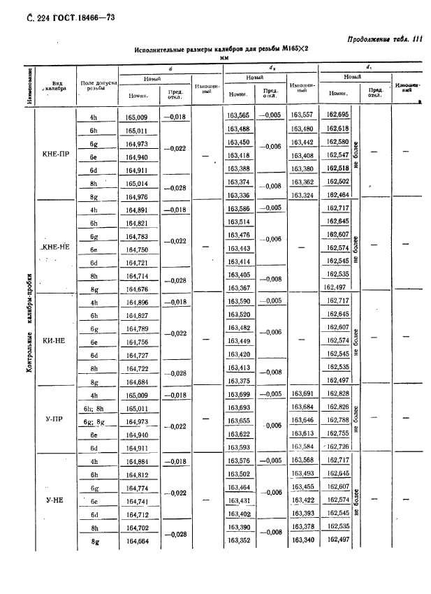 ГОСТ 18466-73