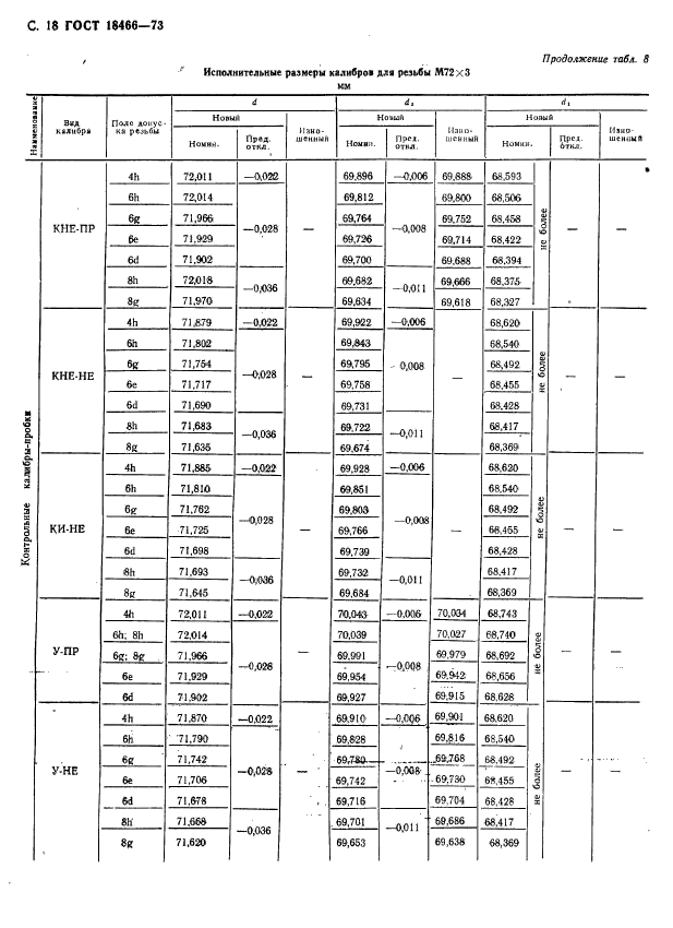 ГОСТ 18466-73