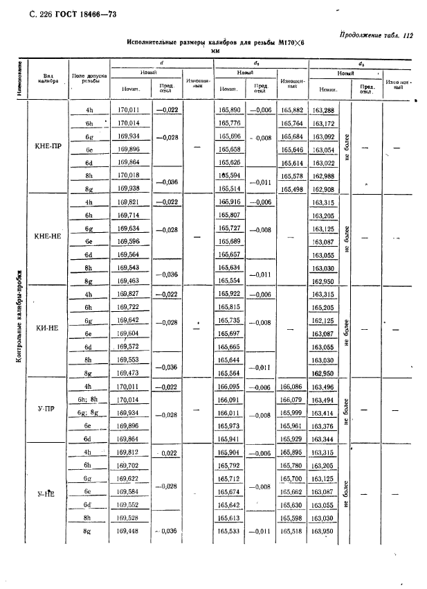 ГОСТ 18466-73