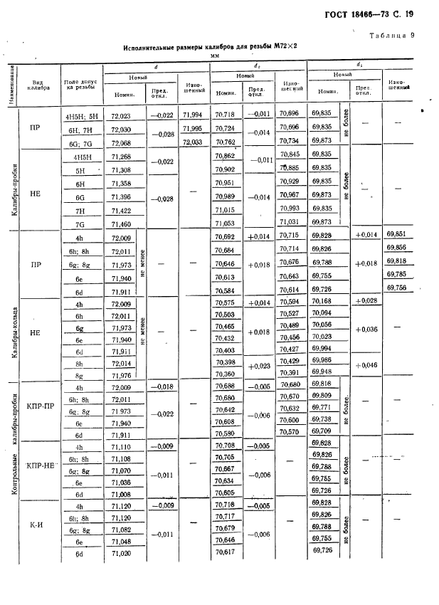 ГОСТ 18466-73