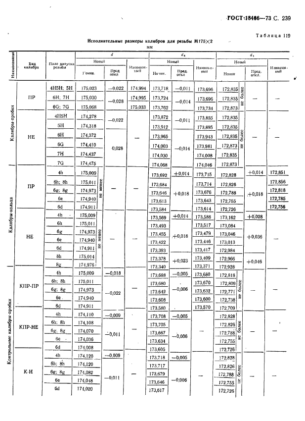 ГОСТ 18466-73