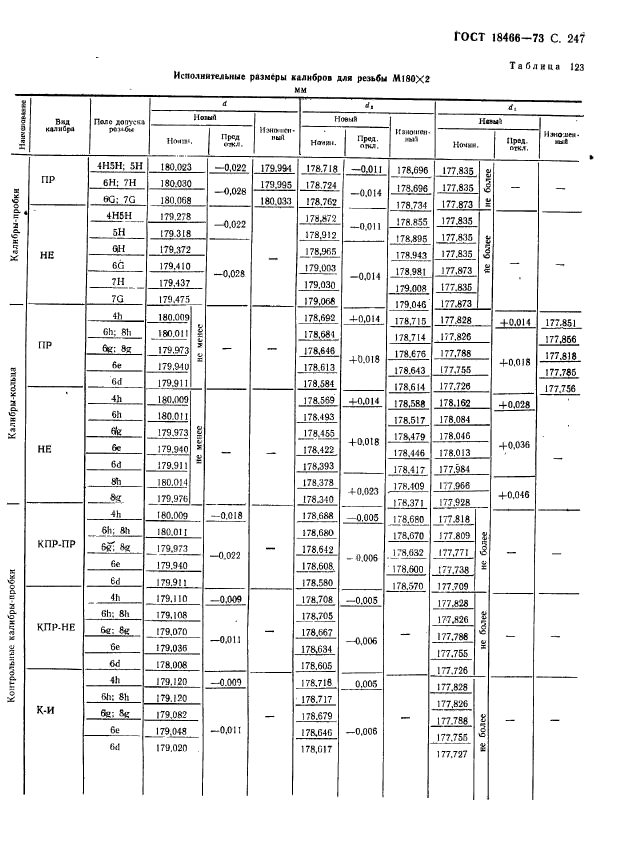 ГОСТ 18466-73