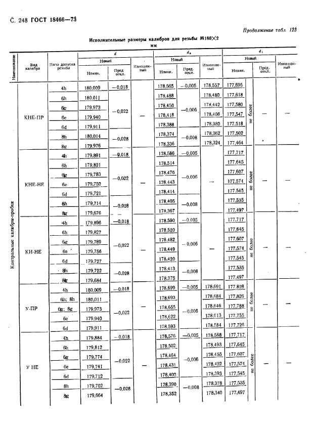 ГОСТ 18466-73