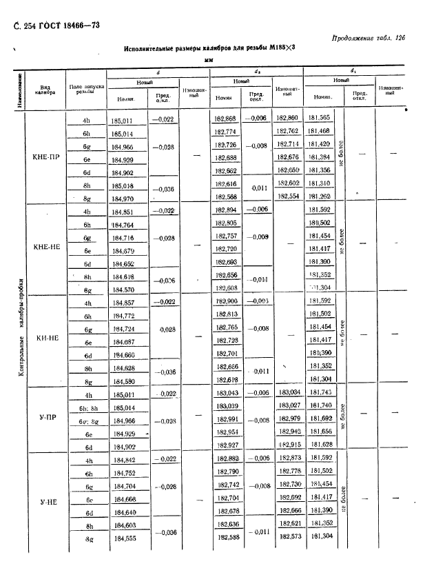 ГОСТ 18466-73