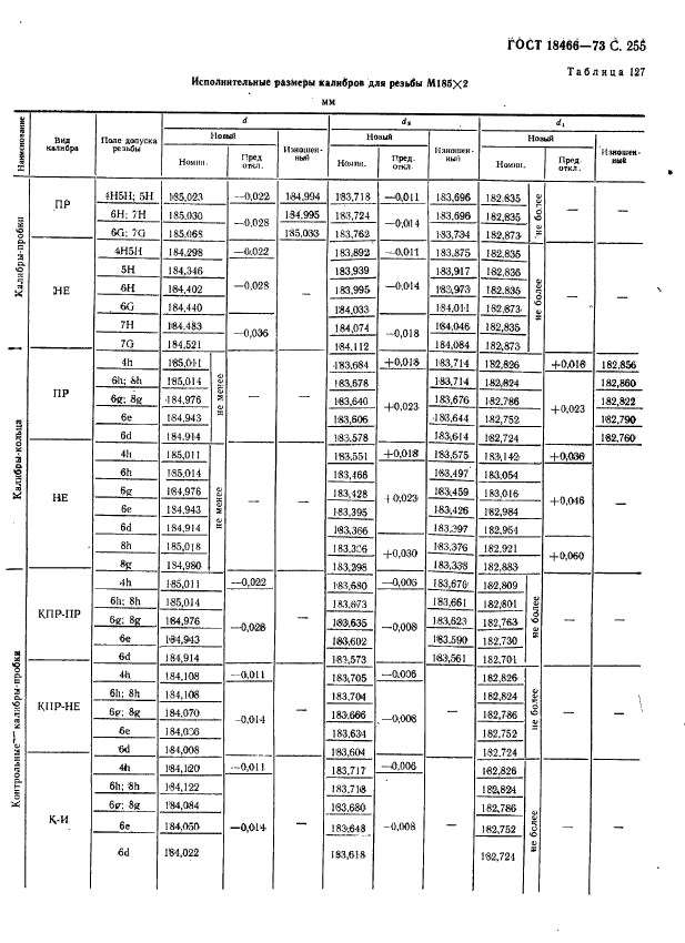 ГОСТ 18466-73