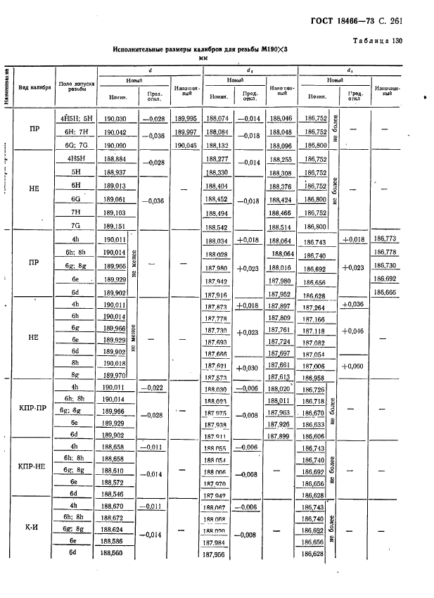 ГОСТ 18466-73