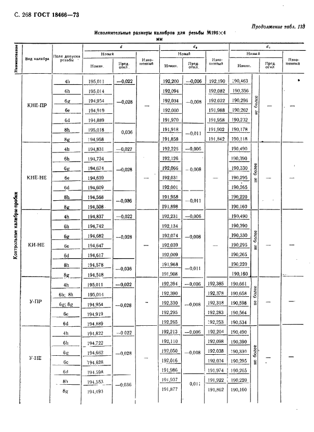 ГОСТ 18466-73