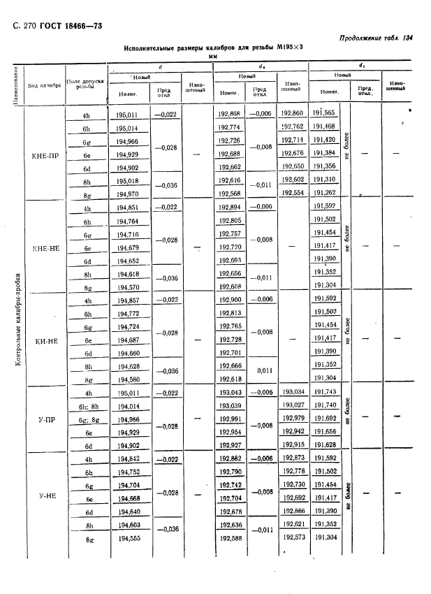 ГОСТ 18466-73