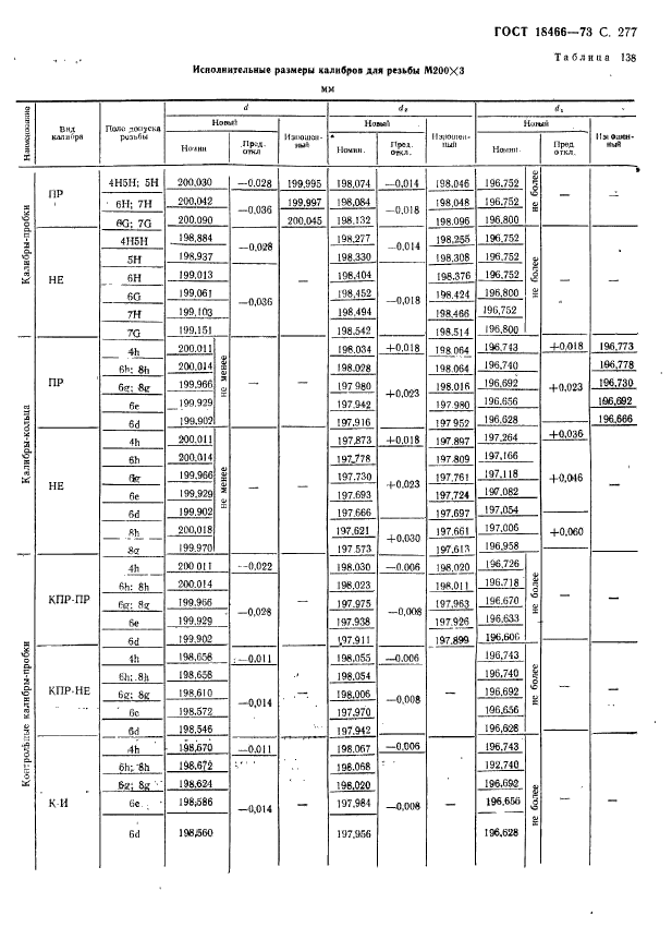 ГОСТ 18466-73