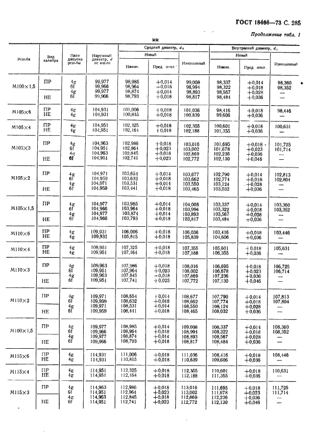 ГОСТ 18466-73