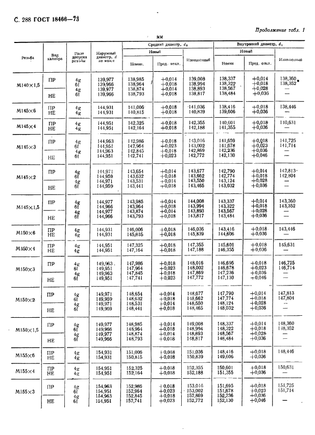 ГОСТ 18466-73