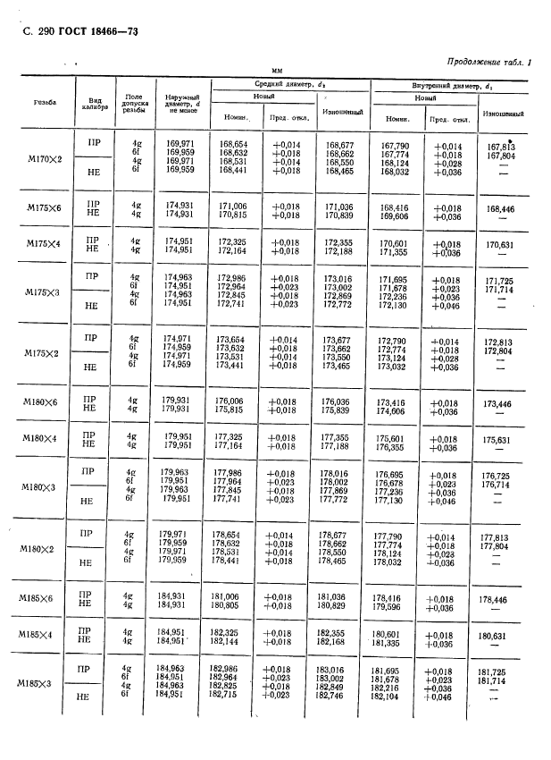 ГОСТ 18466-73