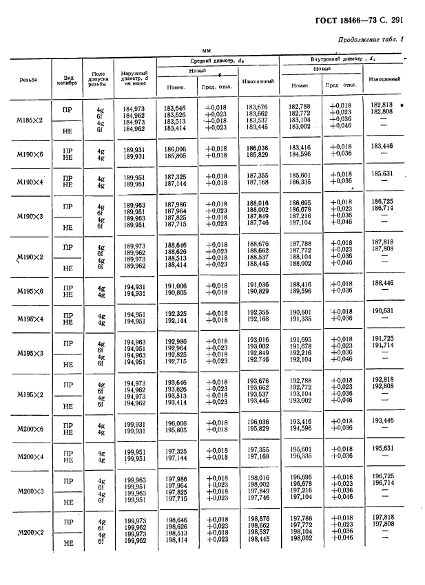 ГОСТ 18466-73