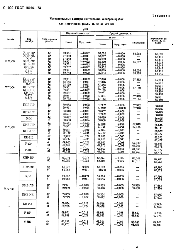 ГОСТ 18466-73