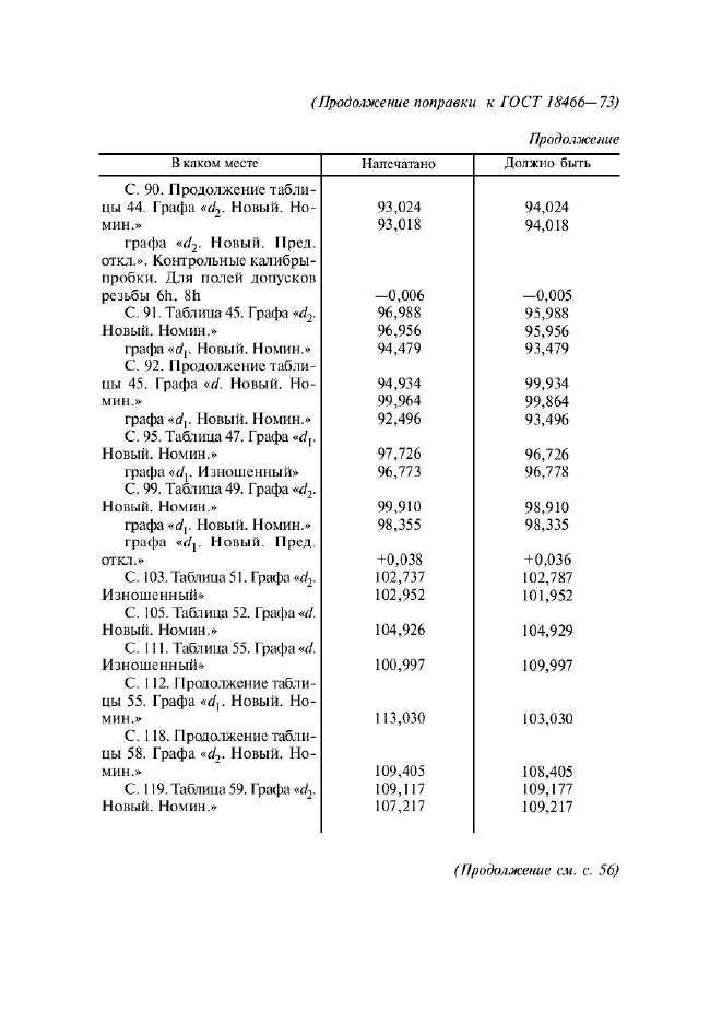 ГОСТ 18466-73