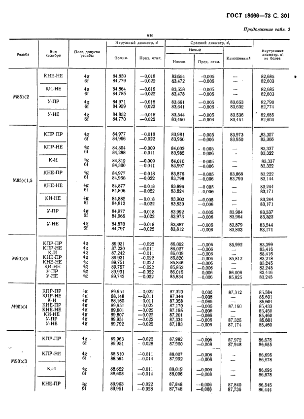 ГОСТ 18466-73