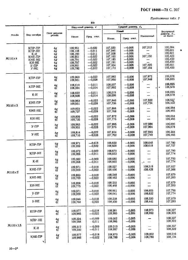 ГОСТ 18466-73