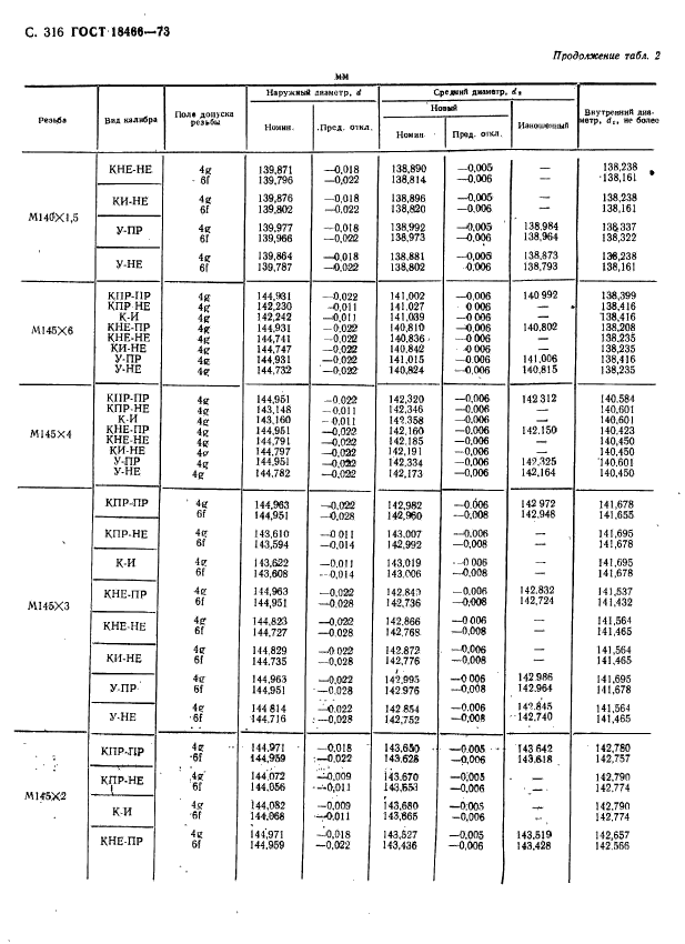 ГОСТ 18466-73