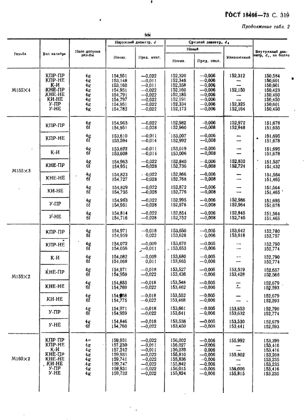 ГОСТ 18466-73