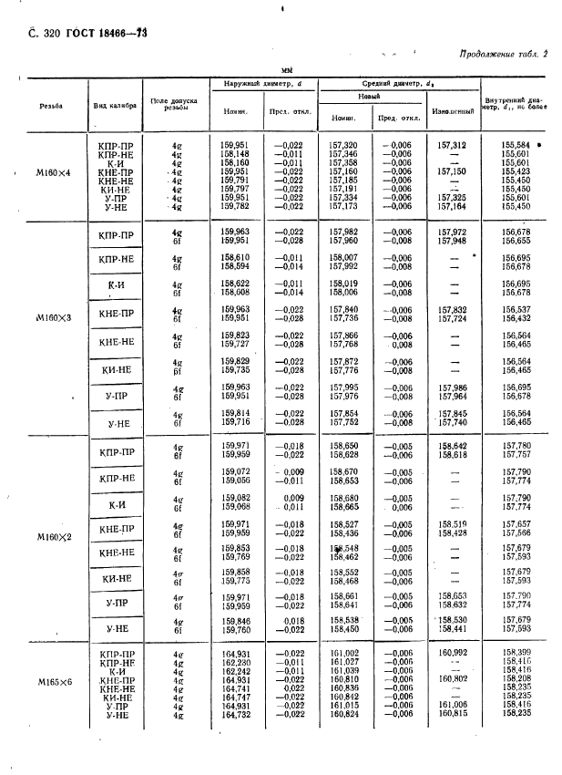 ГОСТ 18466-73