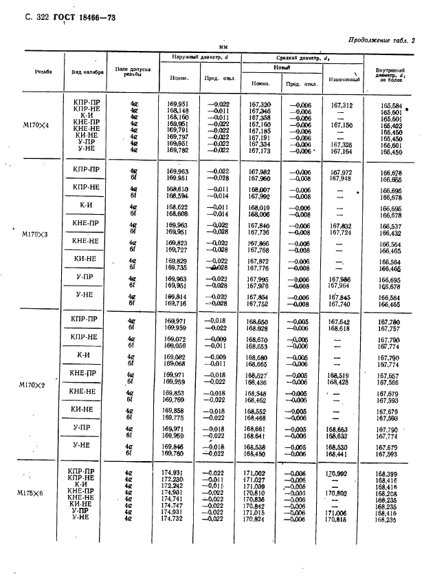 ГОСТ 18466-73