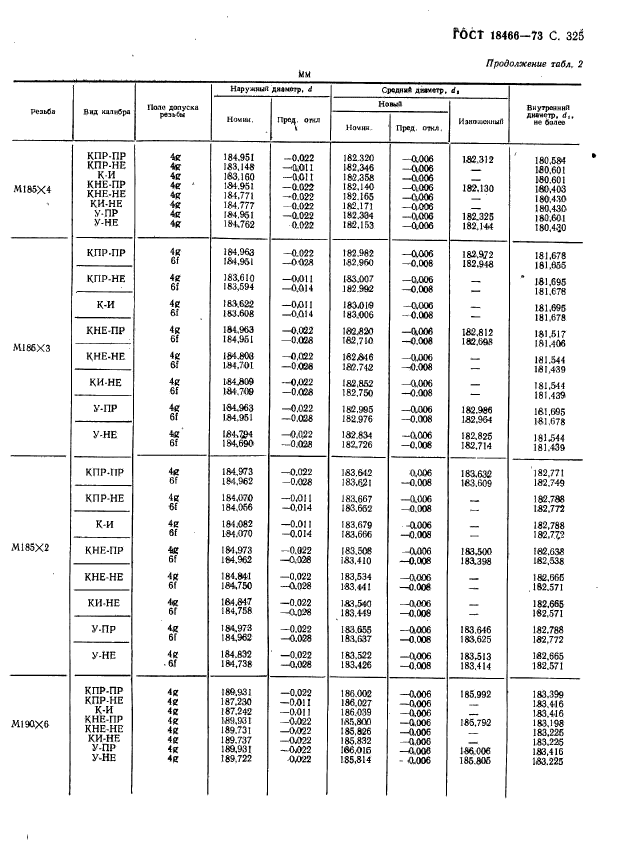 ГОСТ 18466-73