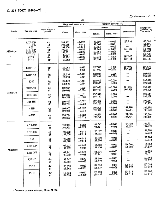 ГОСТ 18466-73