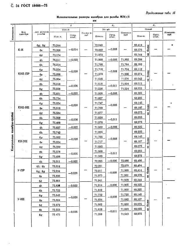 ГОСТ 18466-73