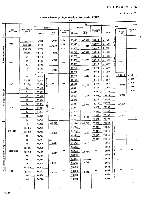 ГОСТ 18466-73