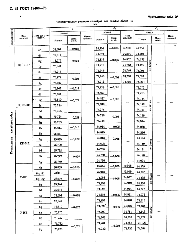 ГОСТ 18466-73