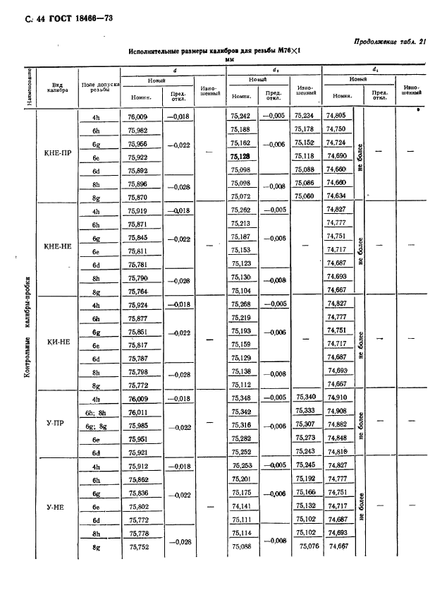 ГОСТ 18466-73