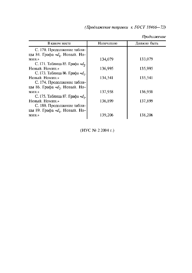 ГОСТ 18466-73