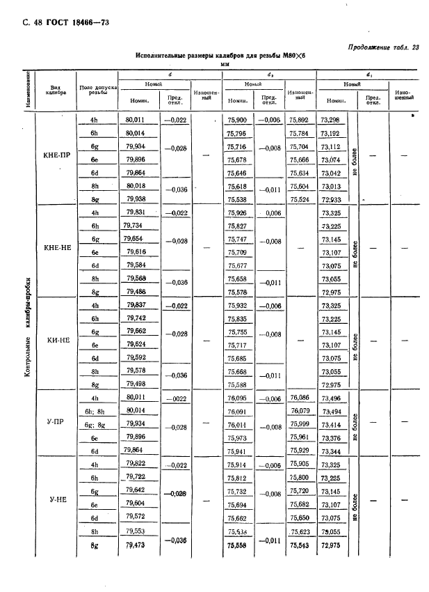 ГОСТ 18466-73