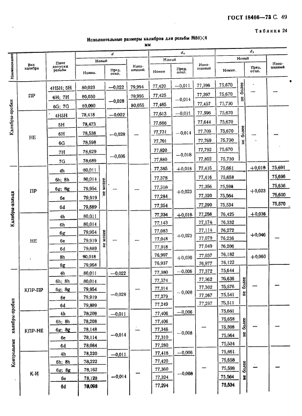 ГОСТ 18466-73