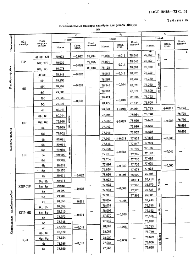 ГОСТ 18466-73