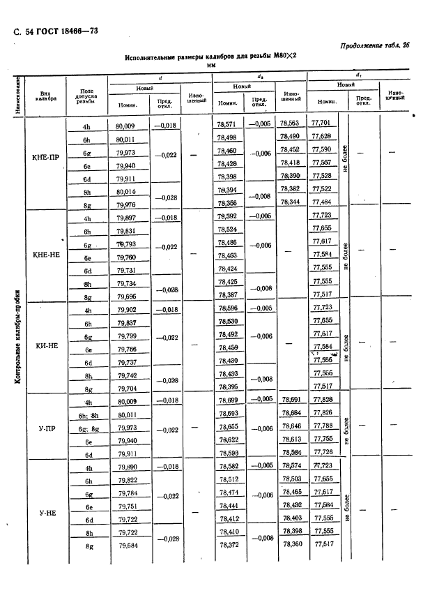 ГОСТ 18466-73