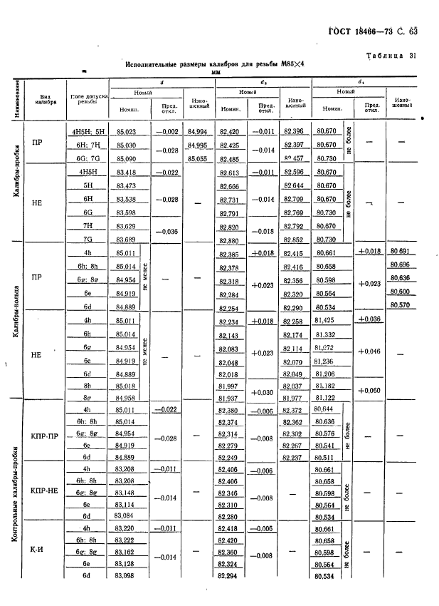 ГОСТ 18466-73