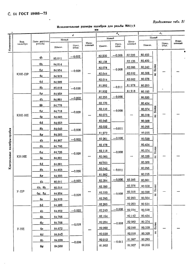 ГОСТ 18466-73