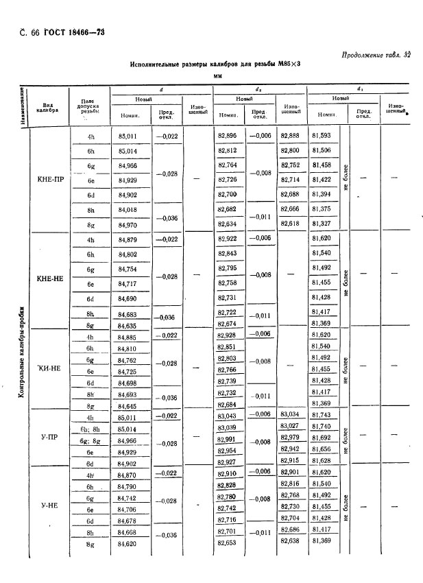 ГОСТ 18466-73