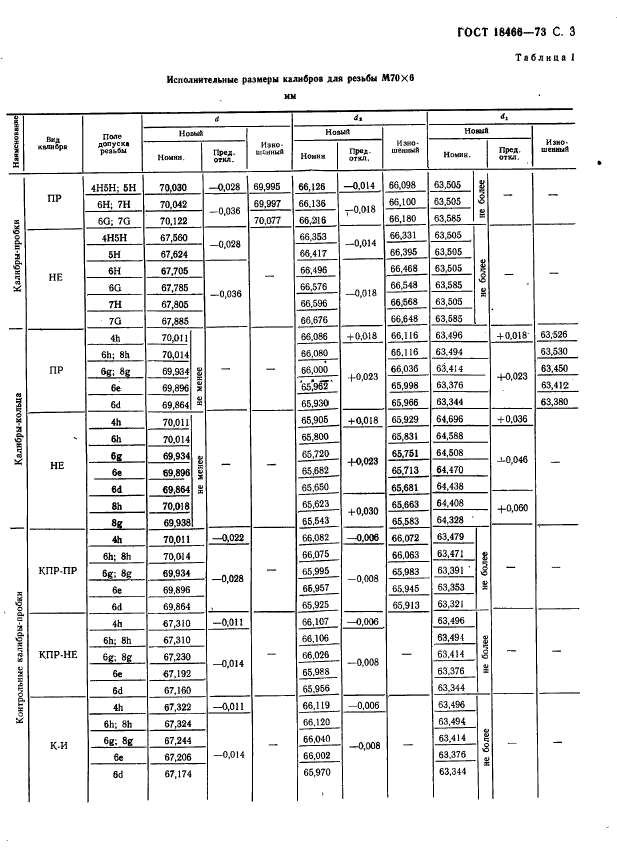 ГОСТ 18466-73