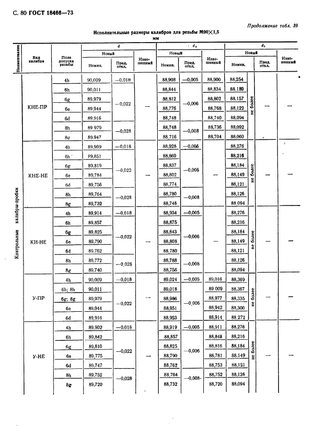 ГОСТ 18466-73