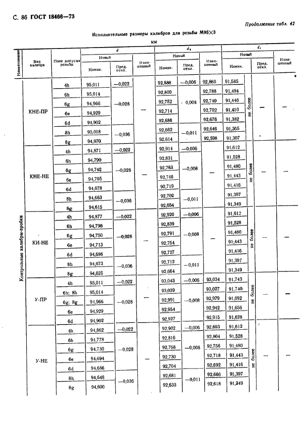 ГОСТ 18466-73