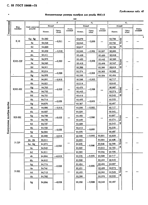 ГОСТ 18466-73