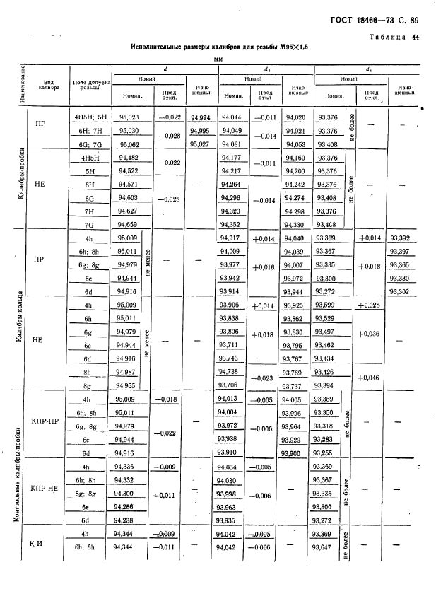 ГОСТ 18466-73