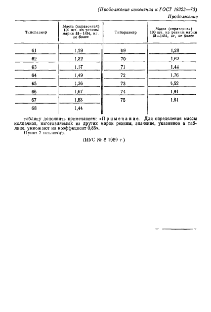 ГОСТ 19323-73