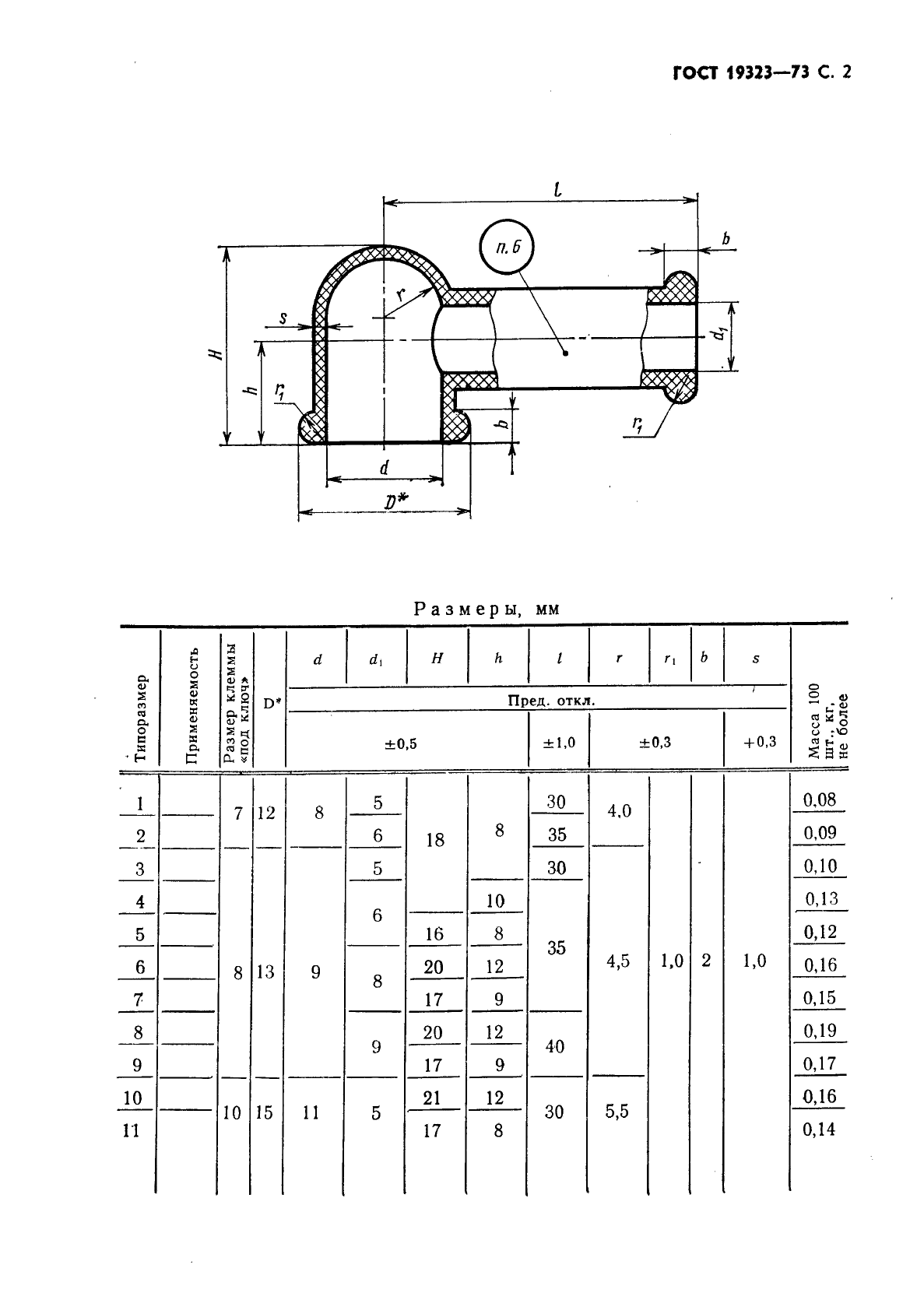 ГОСТ 19323-73