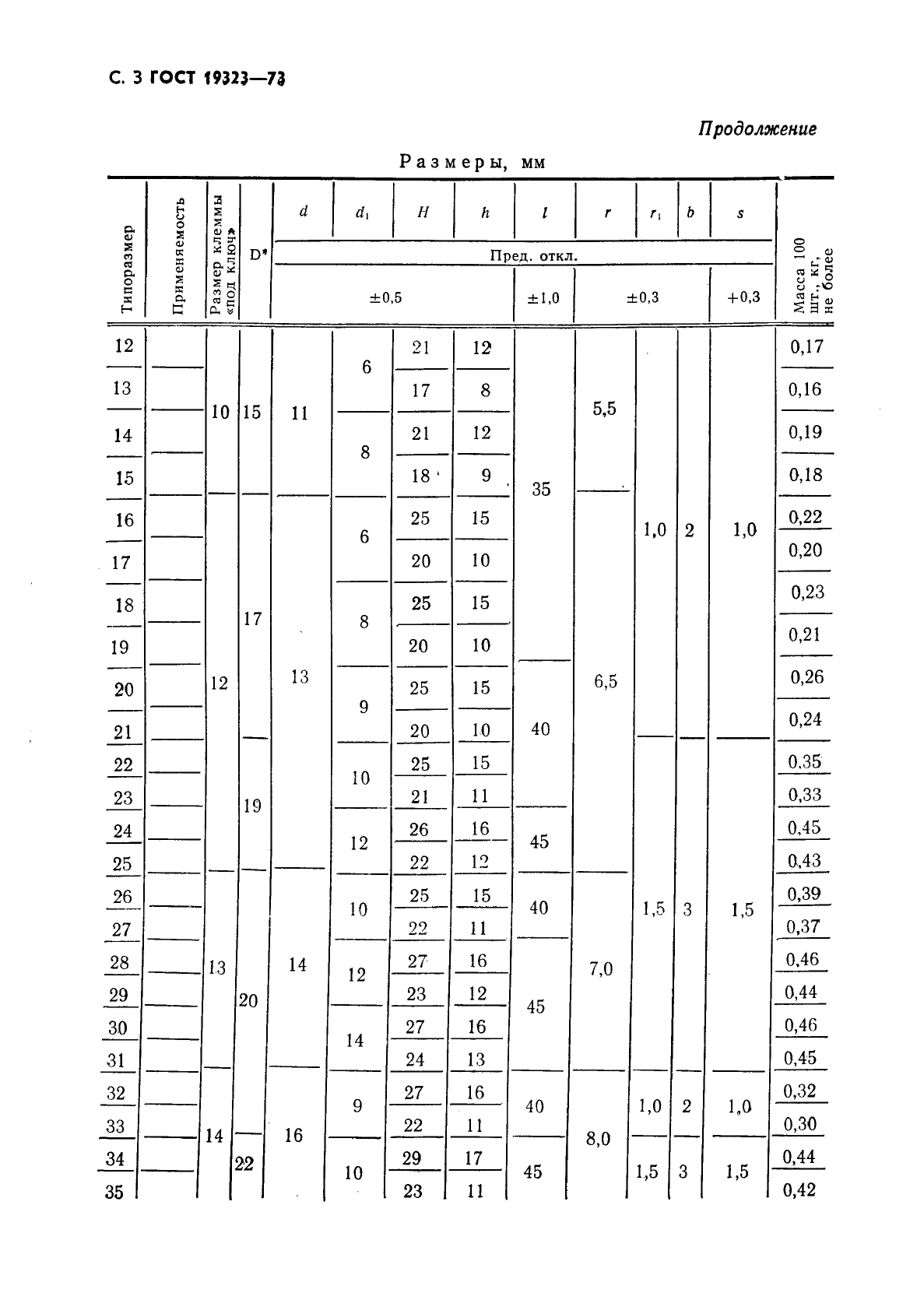 ГОСТ 19323-73