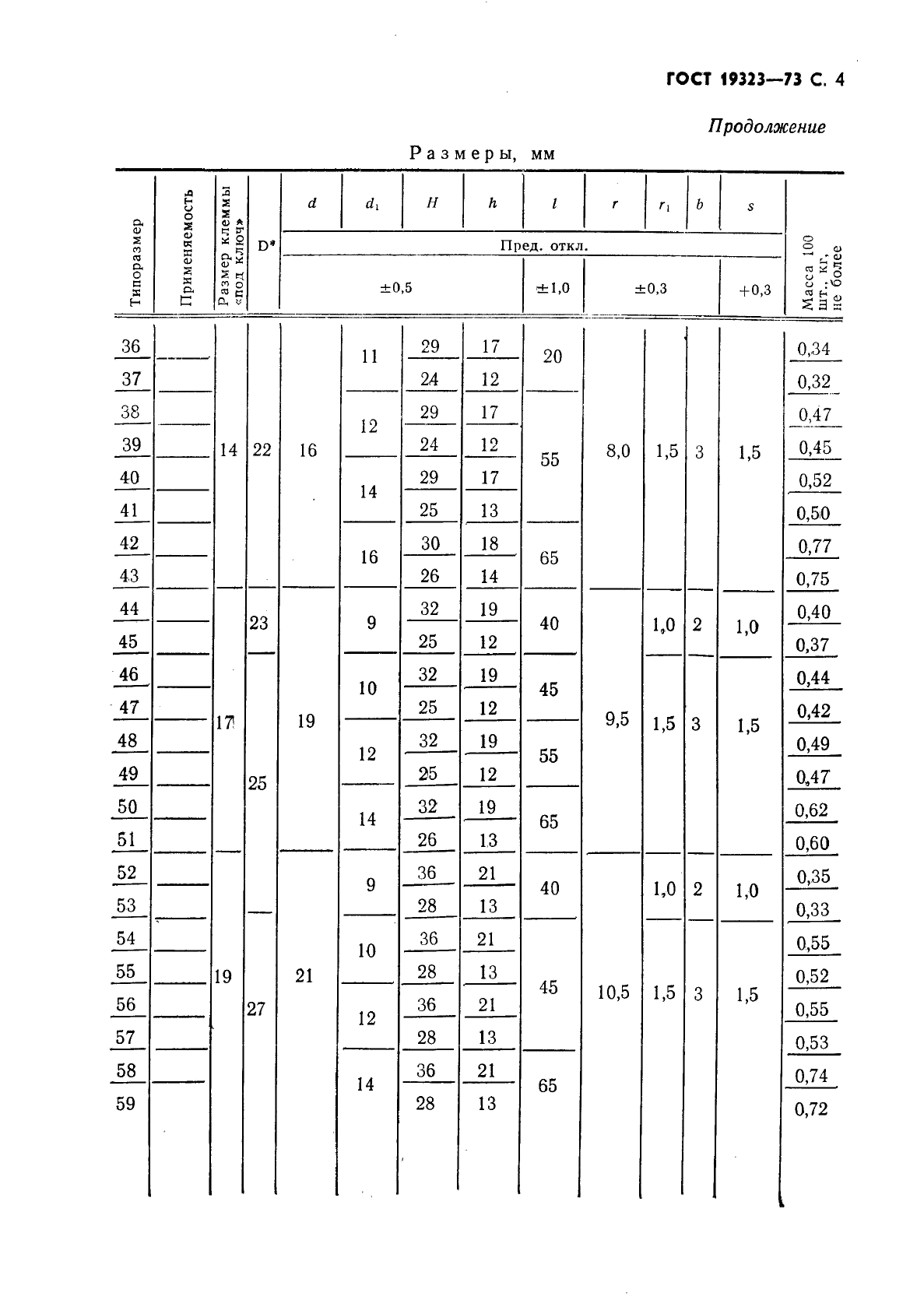 ГОСТ 19323-73